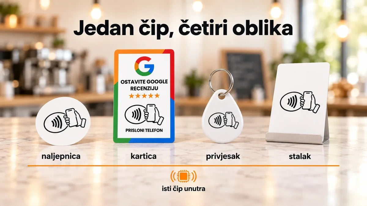 NFC oznaka u četiri oblika: naljepnica, kartica, privjesak i stalak, s istim čipom unutra 6. Organization (desni stupac)